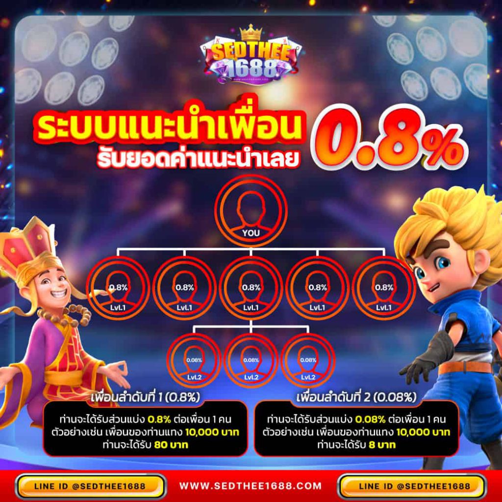 888 สล็อต คาสิโนออนไลน์ครบวงจร สุดฮิตแห่งปี 2024