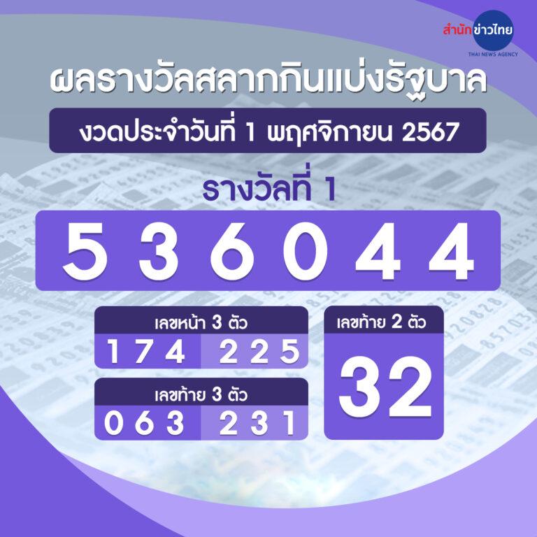 Jackpot 777 คาสิโนออนไลน์อันดับหนึ่ง เดิมพันมันส์ จ่ายจริง100%