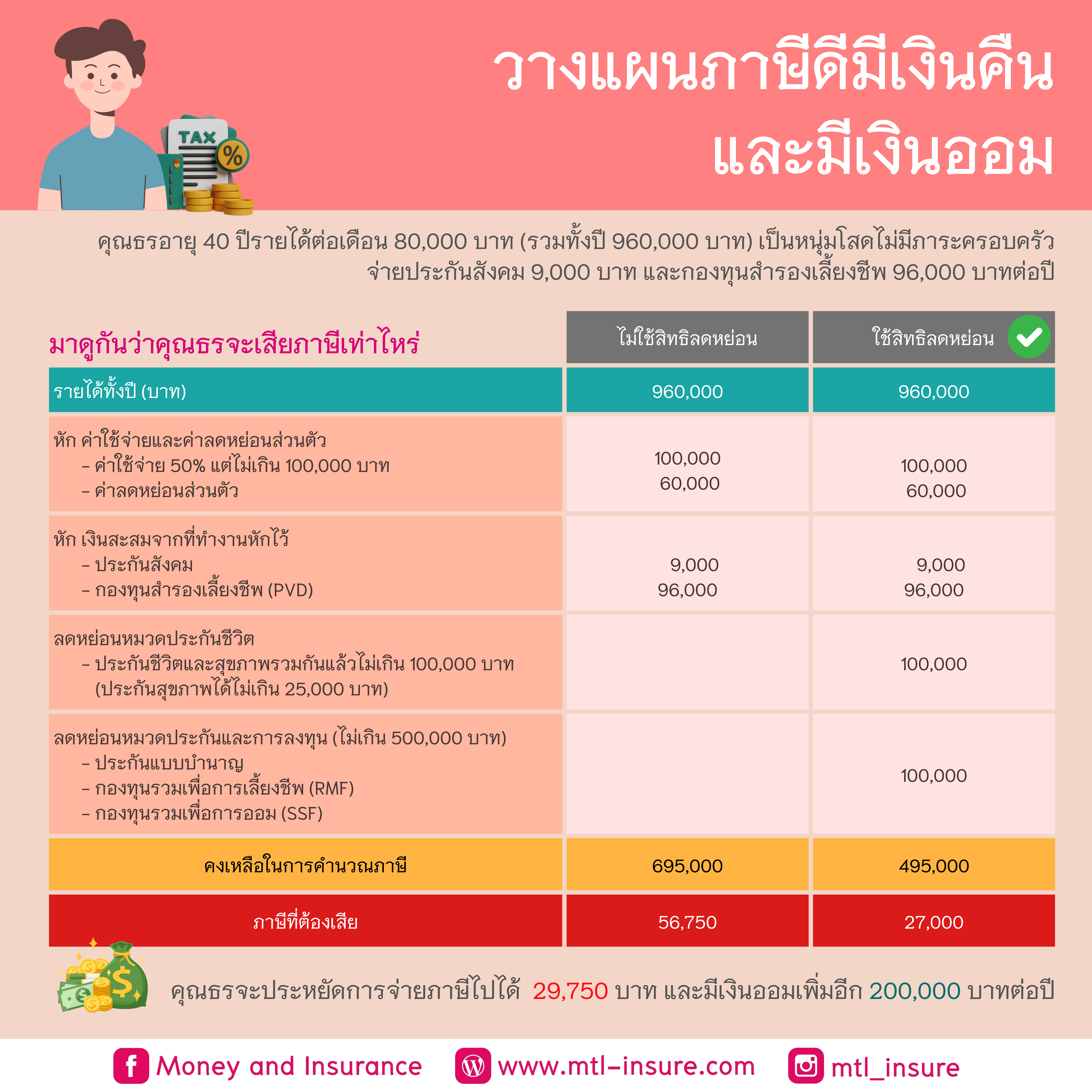 Y9 สล็อต เว็บตรง รวมเกมสล็อตใหม่ล่าสุด พร้อมเครดิตฟรี 2024