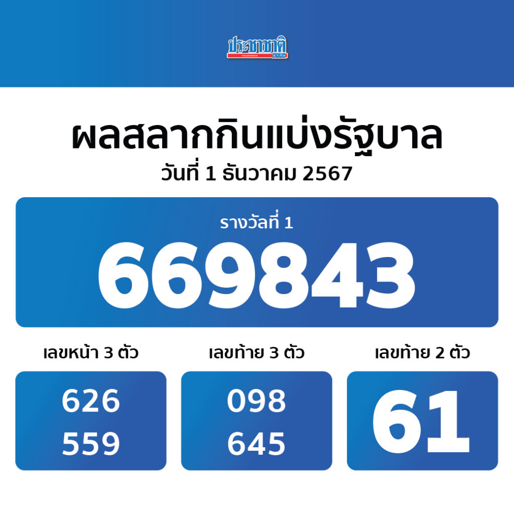axie789 เว็บคาสิโนออนไลน์ยอดนิยม เล่นง่ายจ่ายจริง โปรโมชั่นเด่น