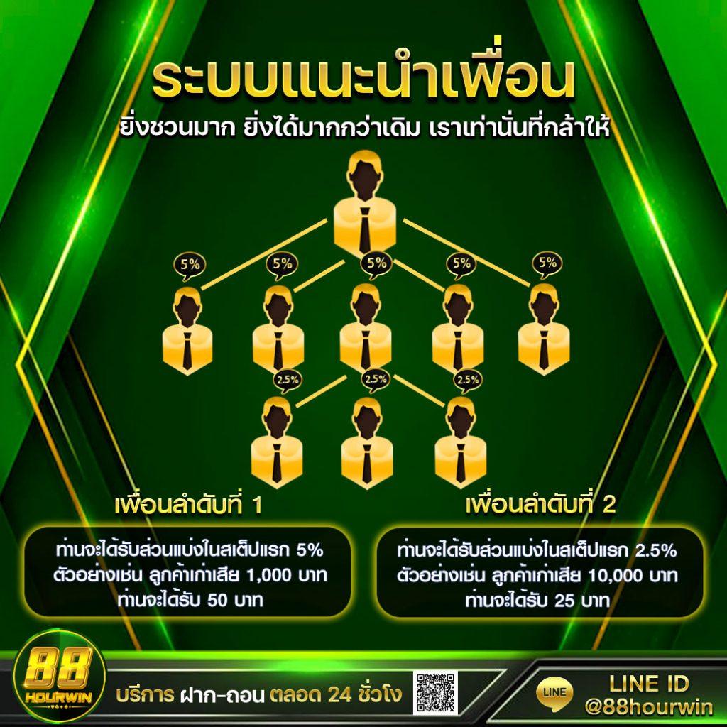 ruaypg888 เว็บคาสิโนใหม่ล่าสุด อันดับ 1 ของไทย มั่นใจได้จริง