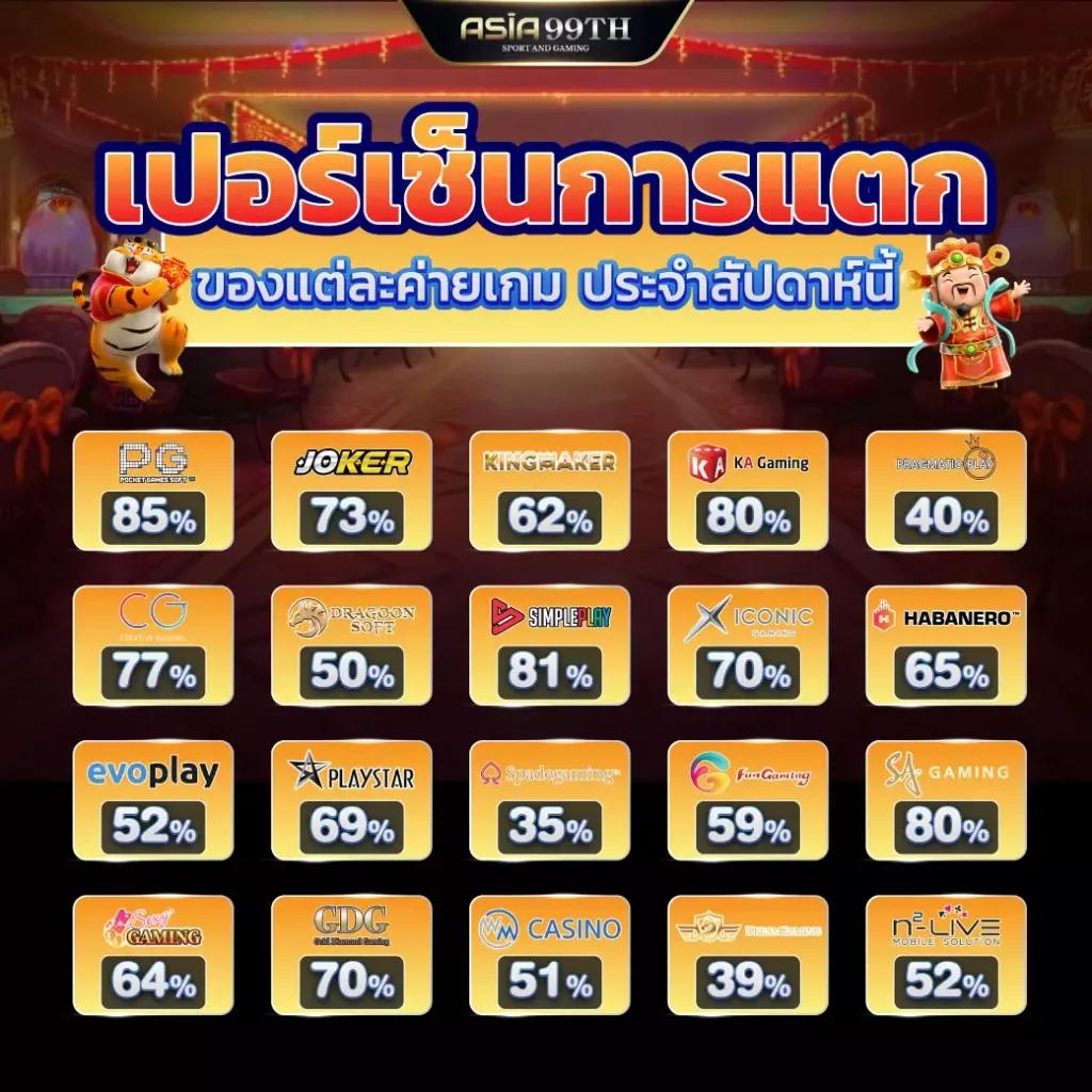 slotdog 888 คาสิโนออนไลน์ยอดนิยม สมัครง่าย ทางเข้าไว มีโบนัสพิเศษ
