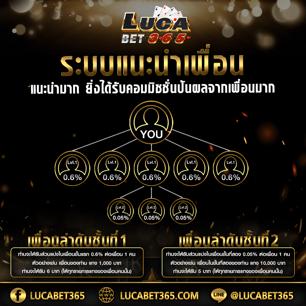 ลงทุนง่ายกับ pgเว็บตรง เว็บคาสิโนออนไลน์ยอดนิยมล่าสุด 2024