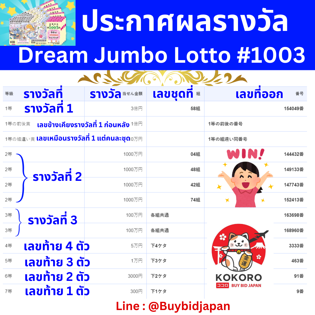 สนุกง่ายๆ กับ Slot8888 คาสิโนอันดับ 1 มาตรฐานสากล เล่นง่าย จบไว