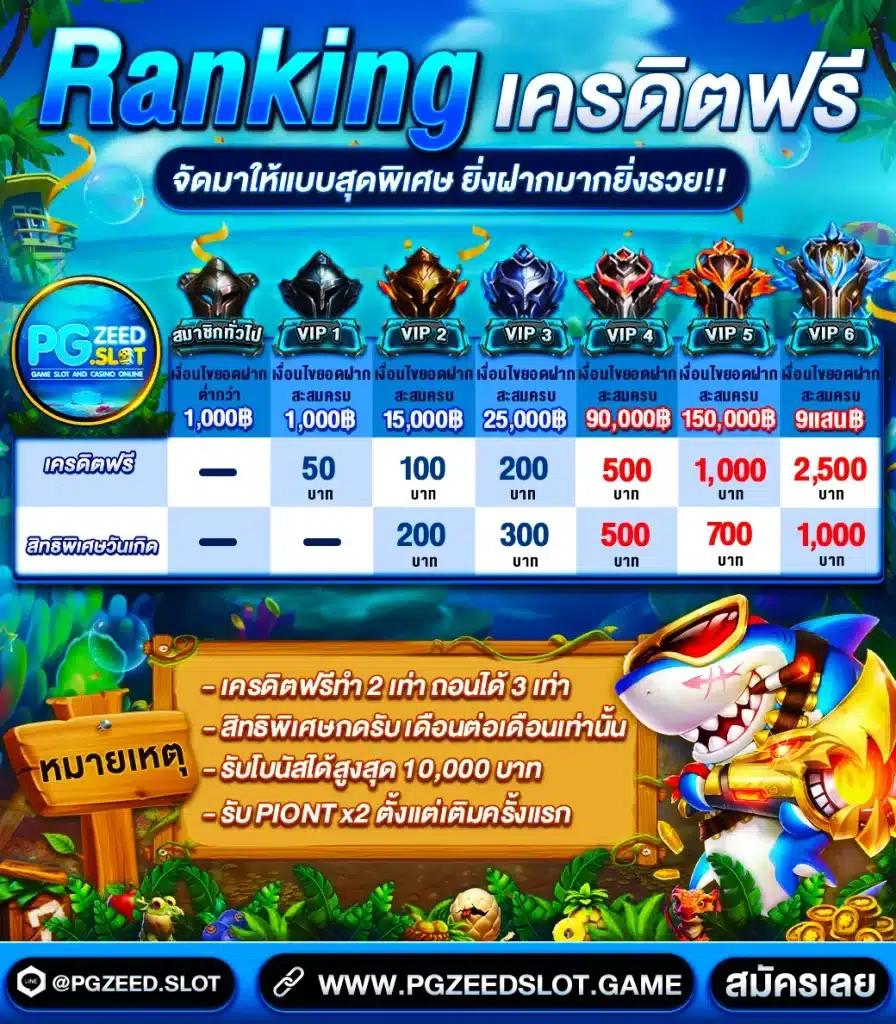 สมัครรับเครดิตฟรีทันที พร้อมโปรโมชั่นสุดพิเศษในคาสิโนยอดนิยม