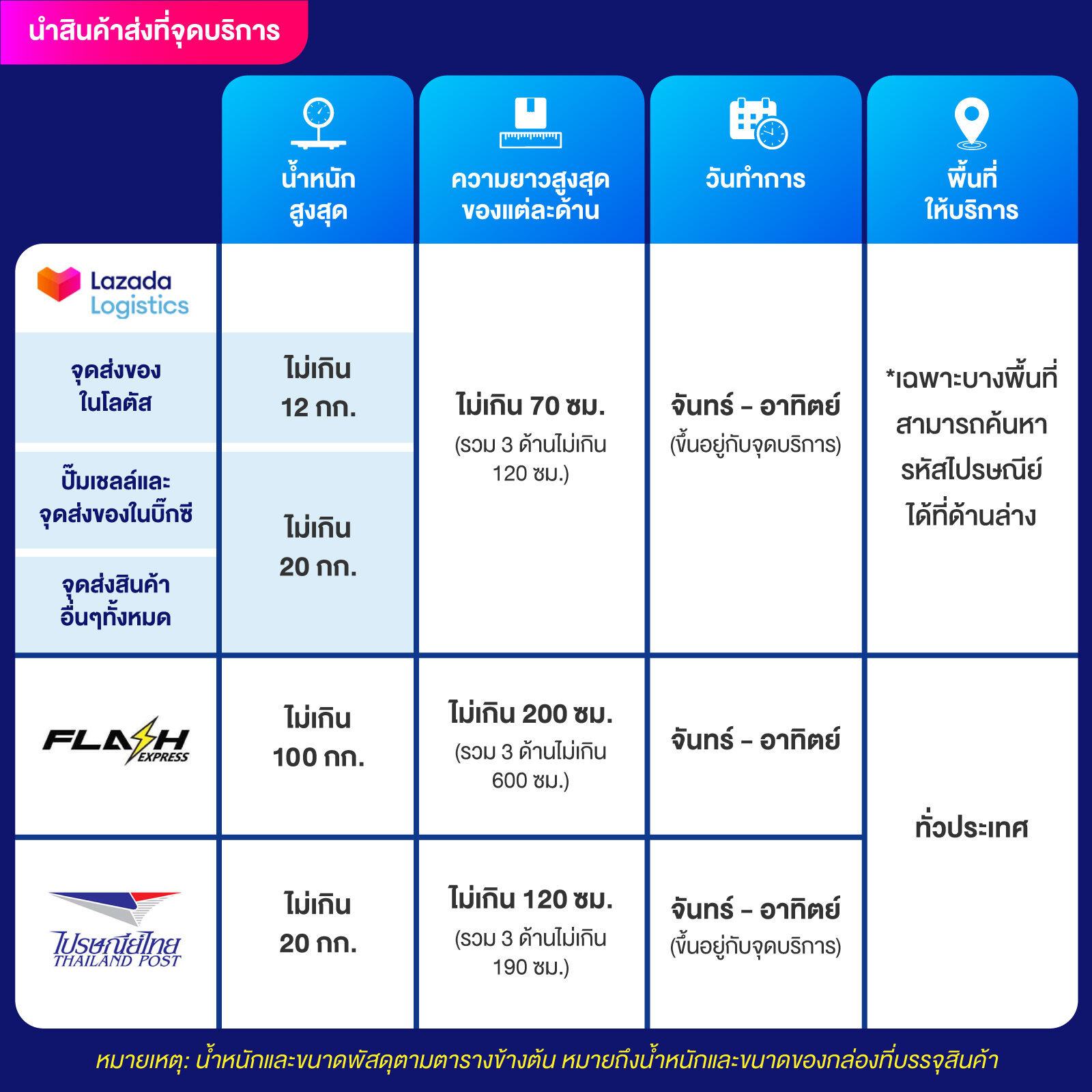 สล็อต ทดลองเล่นฟรี เล่นง่าย ไม่ต้องฝากก่อน รับฟรีเครดิตทันที
