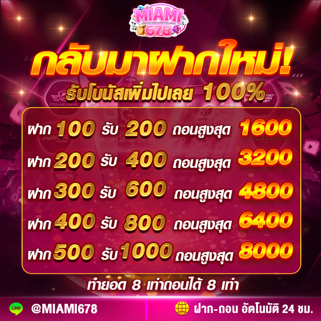 สล็อต ฝาก 1 รับ 50 ทดลองเล่นเกมใหม่ล่าสุด แตกง่าย เครดิตฟรี ไม่ต้องฝาก